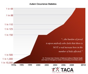 TACA-Autism-Stats-2014