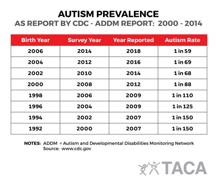 addm-prevalence-chart-with-1-in-59-b