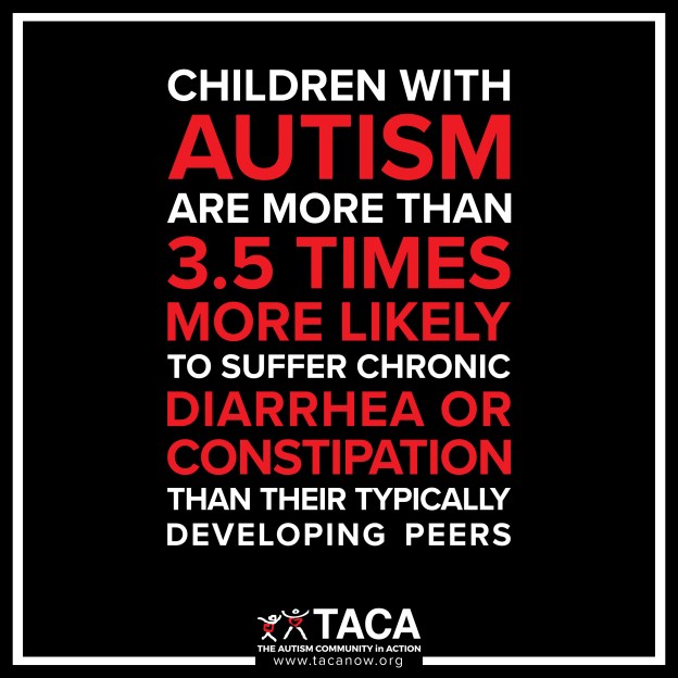 3.5 TIMES DIARRHEA AND CONST